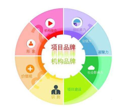 廣州企業商標注冊有什么作用？
